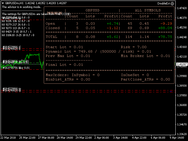 Double extremum EA �?[Cost 375$] - For FREE