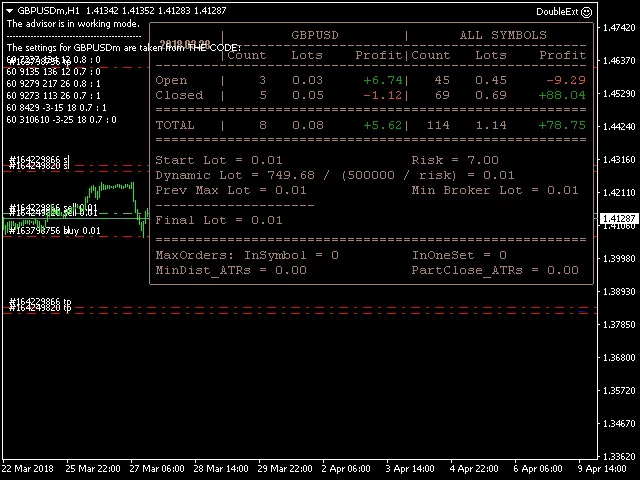 Double extreme EA �?[Cost 375$] – For FREE