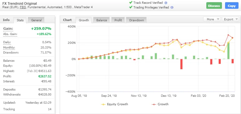 FX TRENDROID �?[Cost $ 199 ] �?For FREE