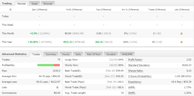 FX TRENDROIDN �?[Cost $ 199 ] �?For FREE
