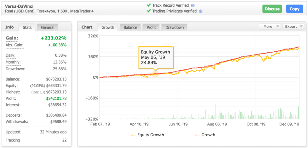 DA-Vinci PRO V1.22 is a Neural network EA -[Cost $2000 ] �?For FREE