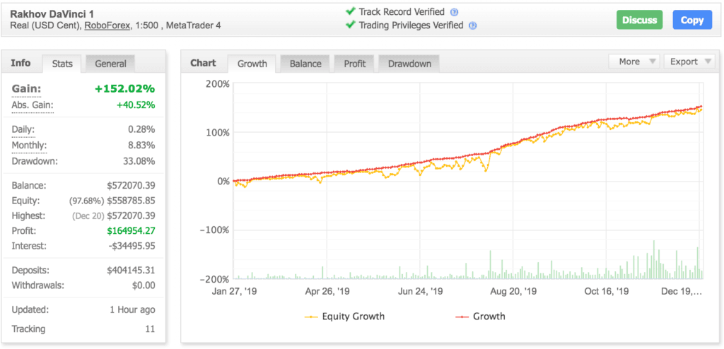 DA-Vinci PRO V1.22 is a Neural network EA -[Cost $2000 ] �?For FREE