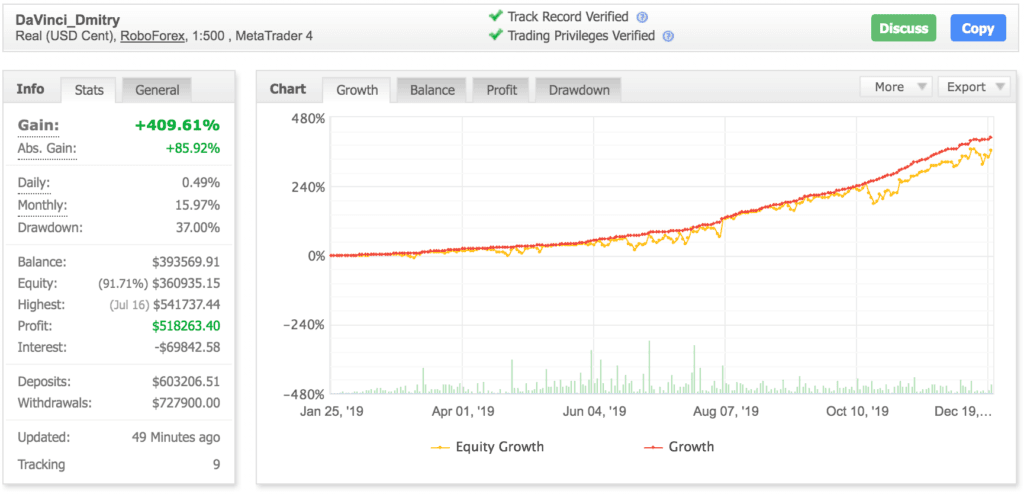 DA-Vinci PRO V1.22 is a Neural network EA -[Cost $2000 ] �?For FREE
