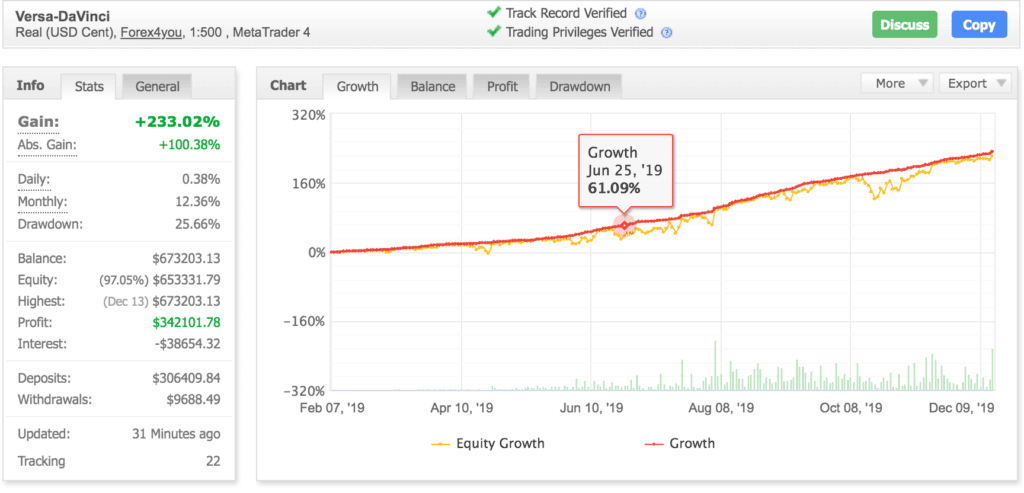 DA-Vinci PRO V1.22 is a Neural network EA -[Cost $2000 ] �?For FREE