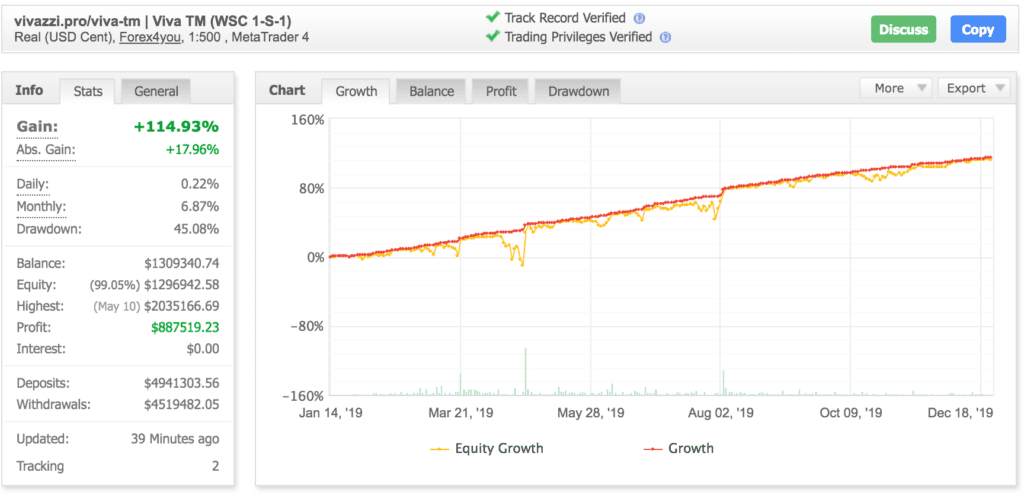 DA-Vinci PRO V1.22 is a Neural network EA -[Cost $2000 ] �?For FREE