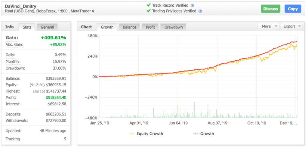 DA-Vinci PRO V1.22 is a Neural network EA -[Cost $2000 ] �?For FREE