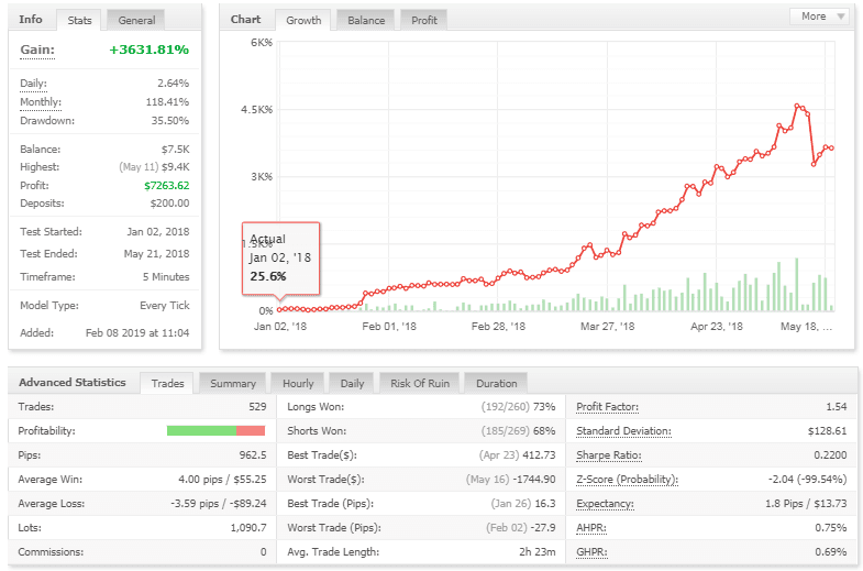 Bar iPro v11.1 EA -[Cost $1098]- For FREE