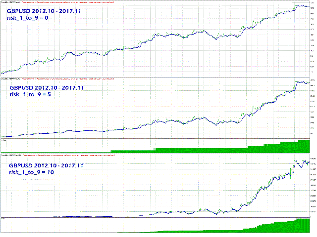 Double extremum EA �?[Cost 375$] - For FREE