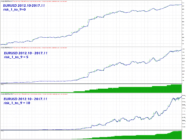 Double extremum EA �?[Cost 375$] - For FREE