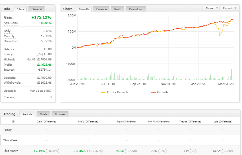 Traide Ringer - [Cost $247] -For FREE