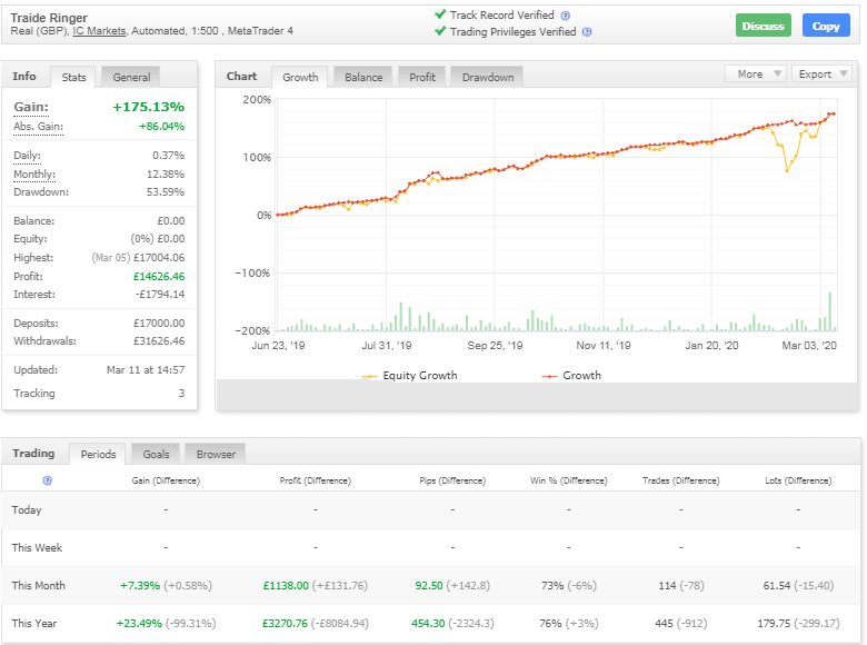 Traide Ringer – [Cost $247] -For FREE