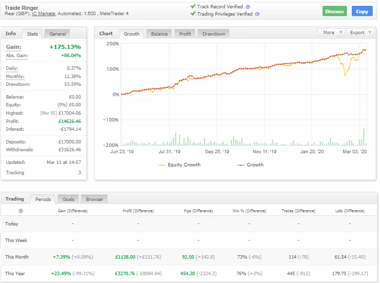 Traide Ringer – [Cost $247] -For FREE