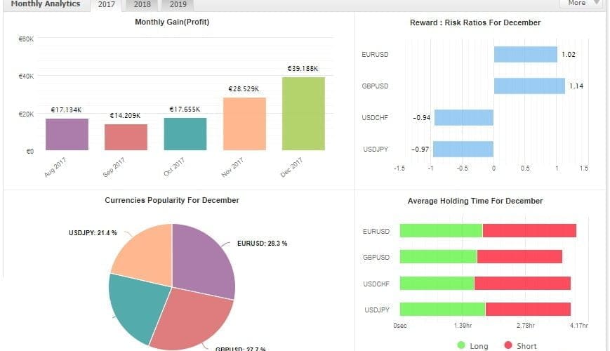 EA VST V5 �?[Cost $199] �?For Free