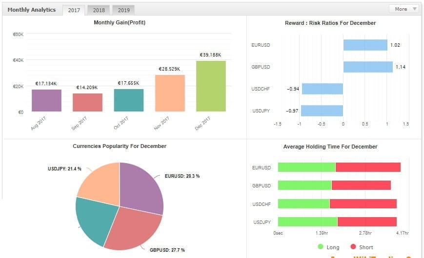 EA VST V5 �?[Cost $199] �?For Free