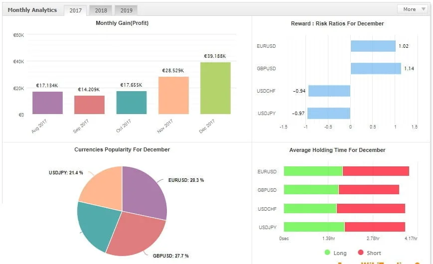 EA VST V5 �?[Cost $199] �?For Free