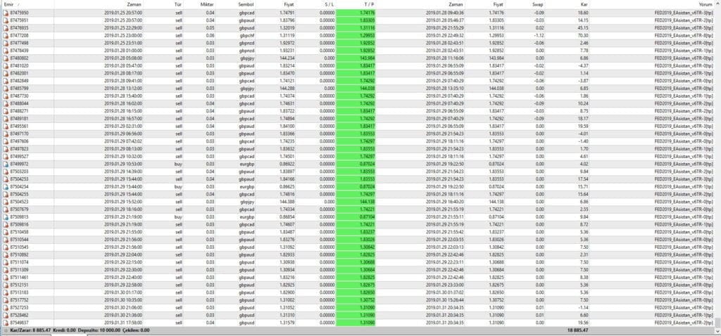 EAsistan v6TR �?Gain 300% Monthly