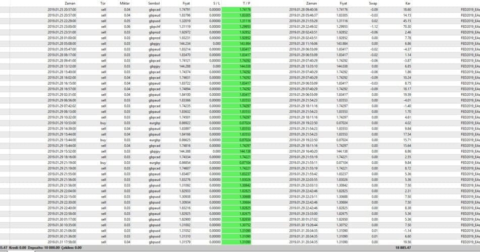 EAsistan v6TR �?Gain 300% Monthly