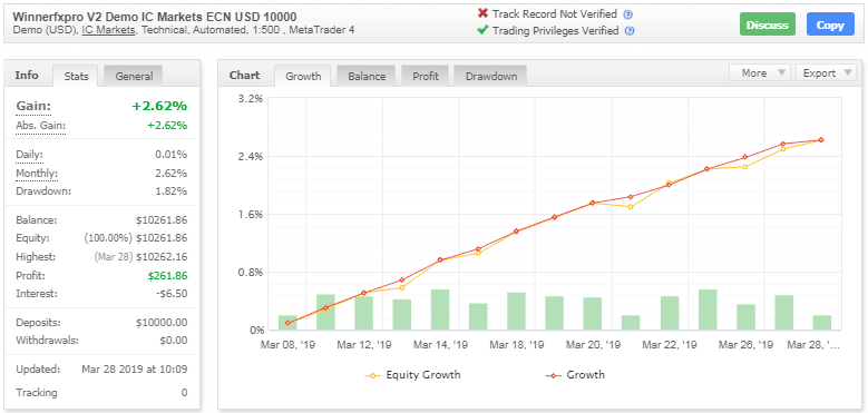 Winner Fx Pro v2 -[Cost $350] - For Free