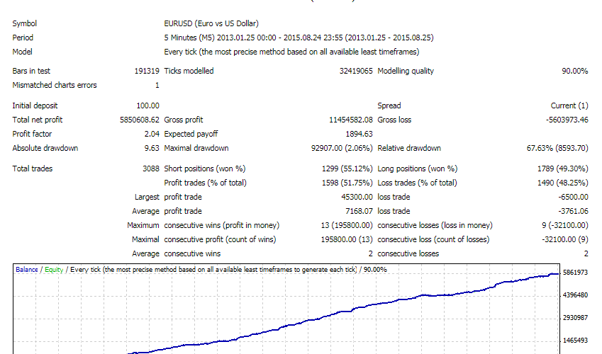 FORCE PIPSER EA �?[Cost 55$/ Account] �?For Free