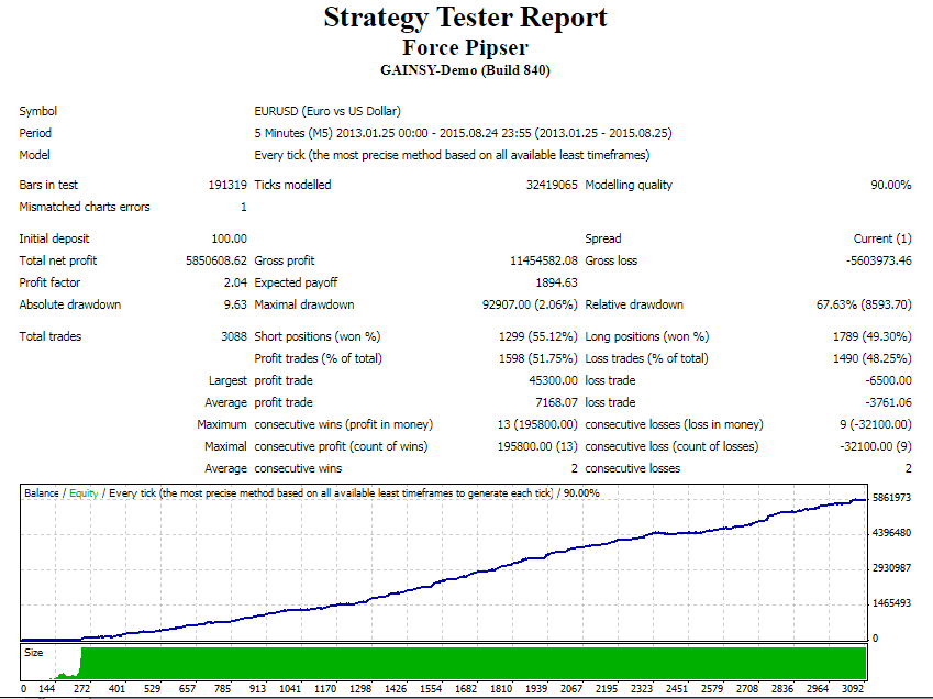 FORCE PIPSER EA �?[Cost 55$/ Account] �?For Free