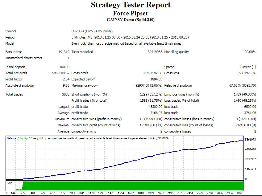 FORCE PIPSER EA �?[Cost 55$/ Account] �?For Free