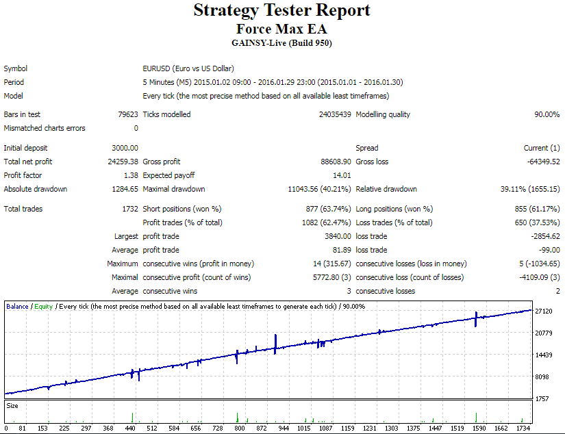 FORCE MAX EA -[Cost $65 / Account]- For Free