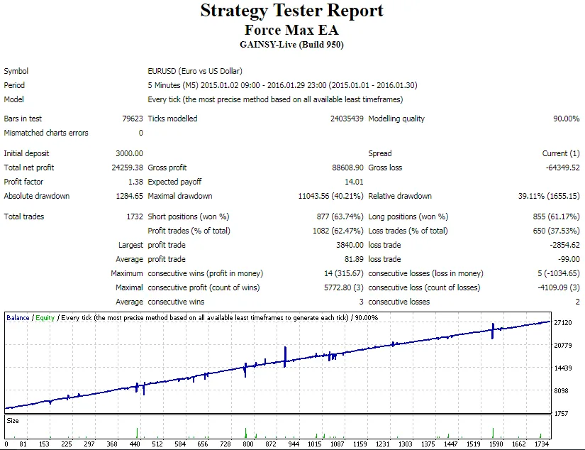 FORCE MAX EA -[Cost $65 / Account]- For Free