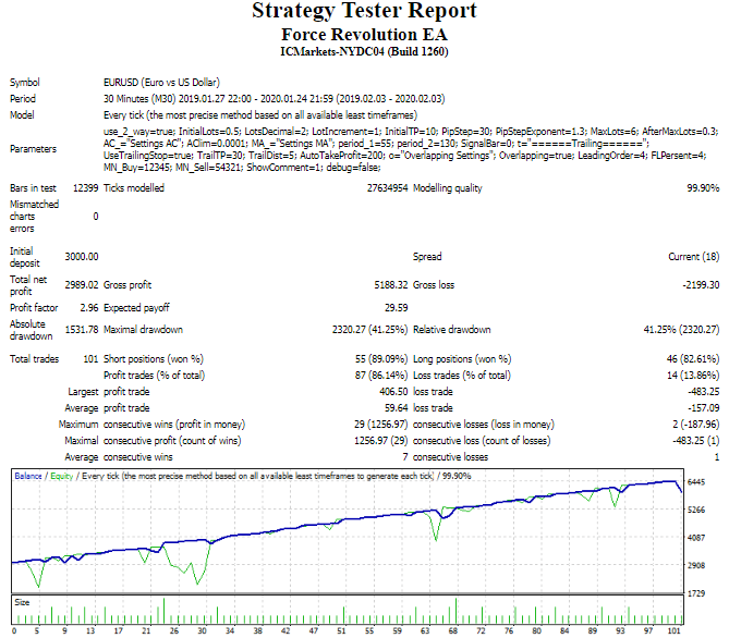 FORCE REVOLUTION EA -[Cost 90$/ Account]- For FREE