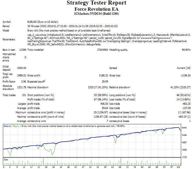 FORCE REVOLUTION EA -[Cost 90$/ Account]- For FREE