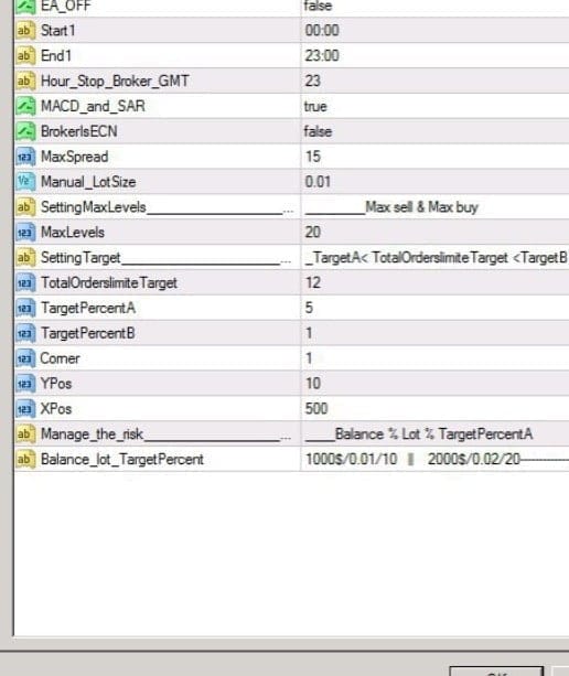 Dali Perfect EA with Gain 200% Monthly