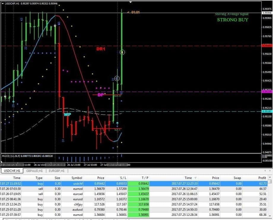 The most powerful Forex FXPOWER-PRO strategy