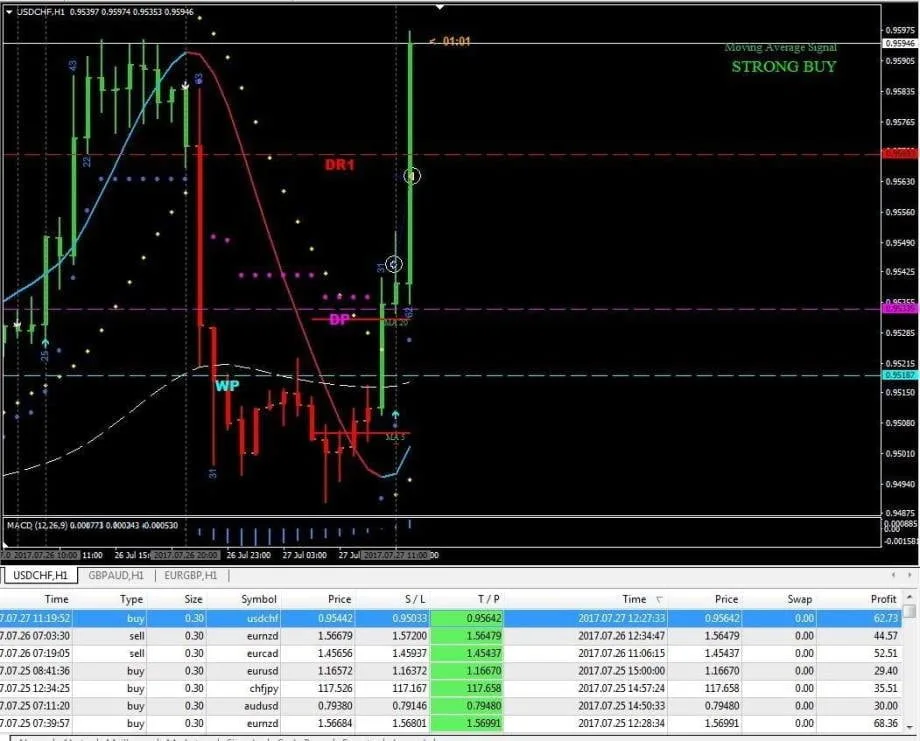 The most powerful Forex FXPOWER-PRO strategy