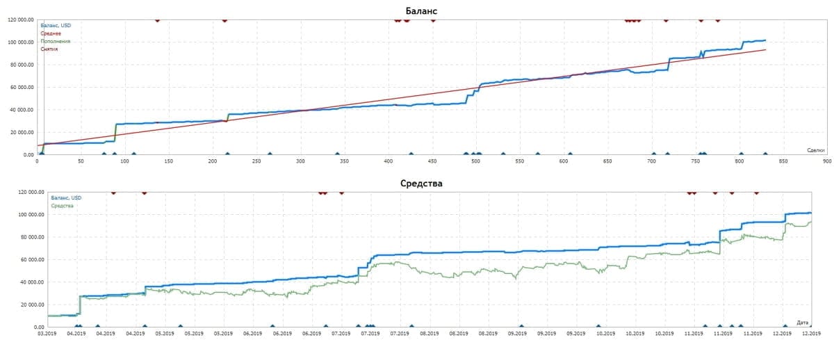 KX4.PRO Trading System-[Cost $3125] �?For Free