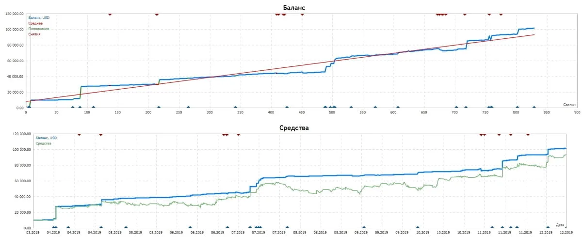 KX4.PRO Trading System-[Cost $3125] �?For Free