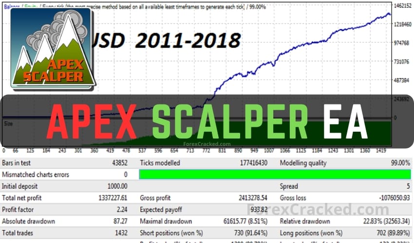 Apex Scalper MetaTrader 4 Expert Advisor FREE Download