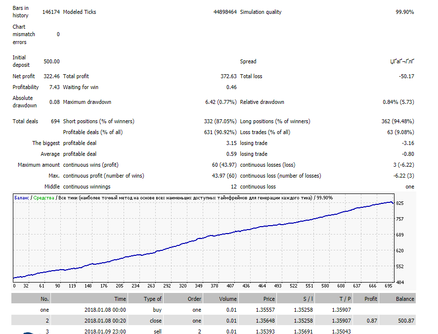 NY Close Scalper V1.3 & V2.6 �?[Cost $900] for free of charge