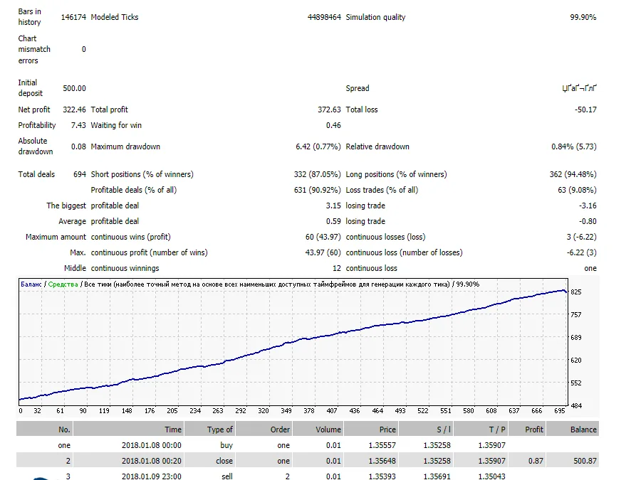 NY Close Scalper V1.3 & V2.6 �?[Cost $900] for free of charge