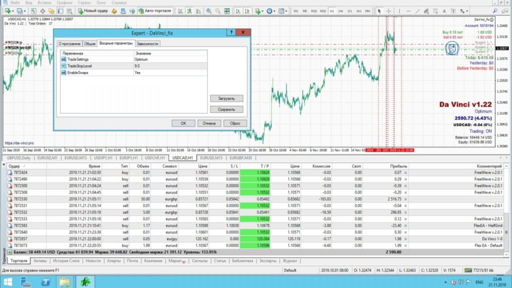DA-Vinci PRO V1.22 is a Neural network EA -[Cost $2000 ] �?For FREE