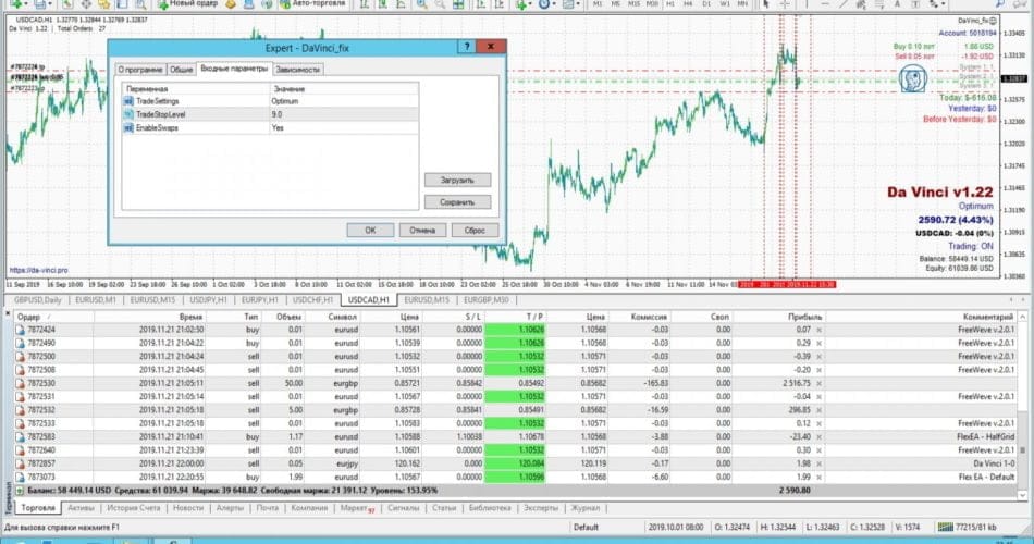 DA-Vinci PRO V1.22 is a Neural network EA -[Cost $2000 ] �?For FREE