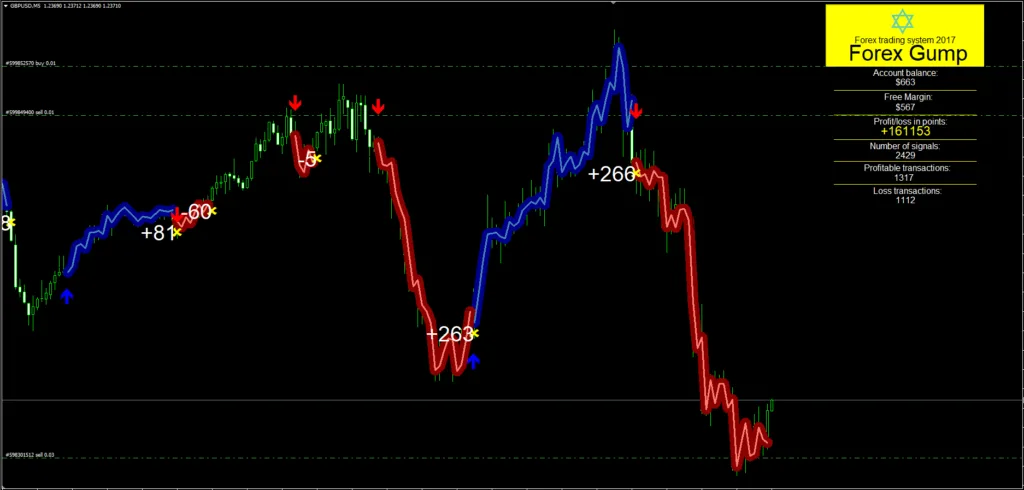 ForexGump Free Download ForexCracked.com