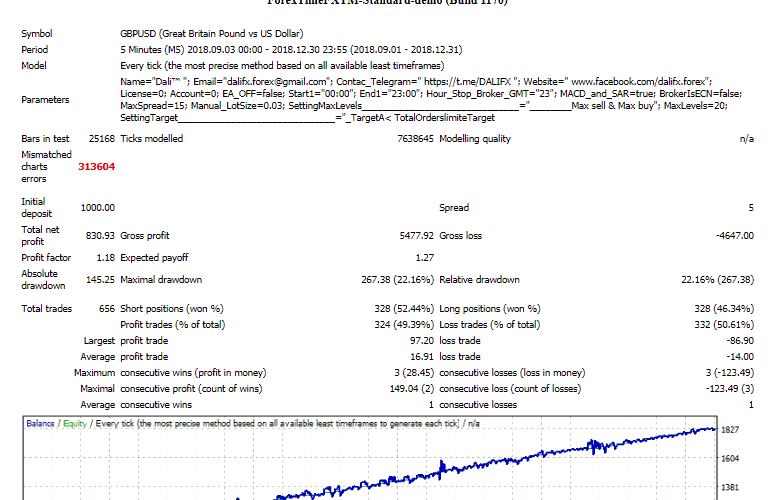 Dali Perfect EA with Gain 200% Monthly