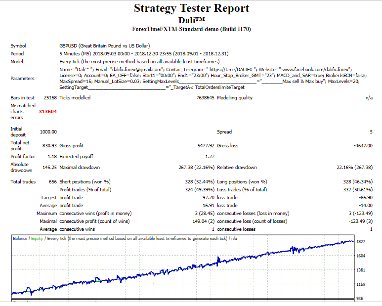 Dali Perfect EA Free Download