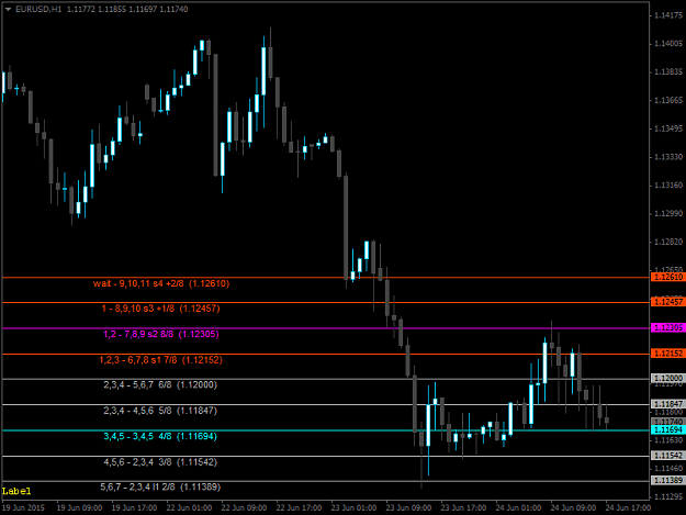 The Forex Indicator Juncky