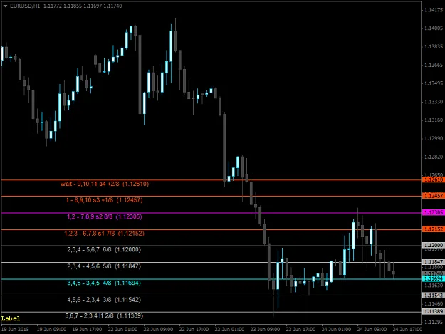 The Forex Indicator Juncky