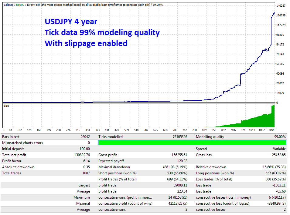 MetaTrader 4 Expert Advisor FREE Download ForexCracked.com