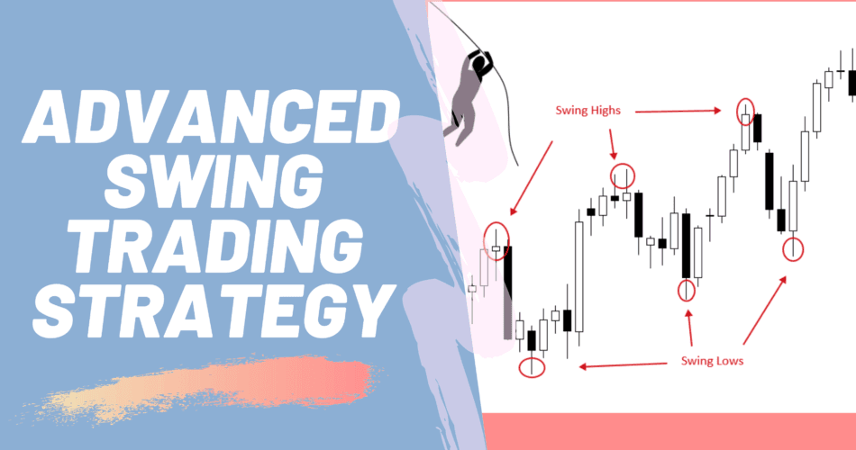 Most Profitable Forex Swing Trading Strategy and Indicator