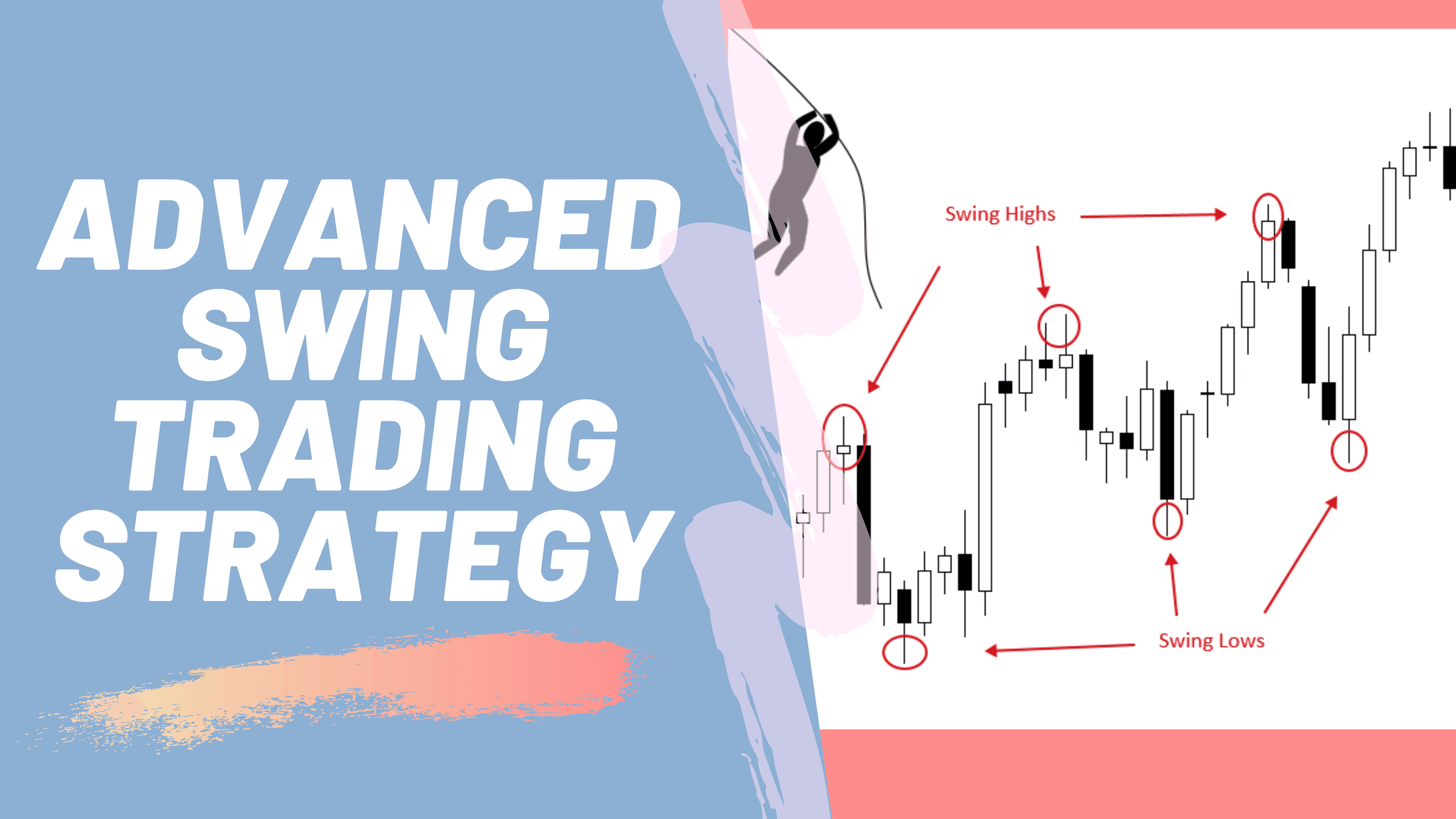 Advance Swing Trading Strategy