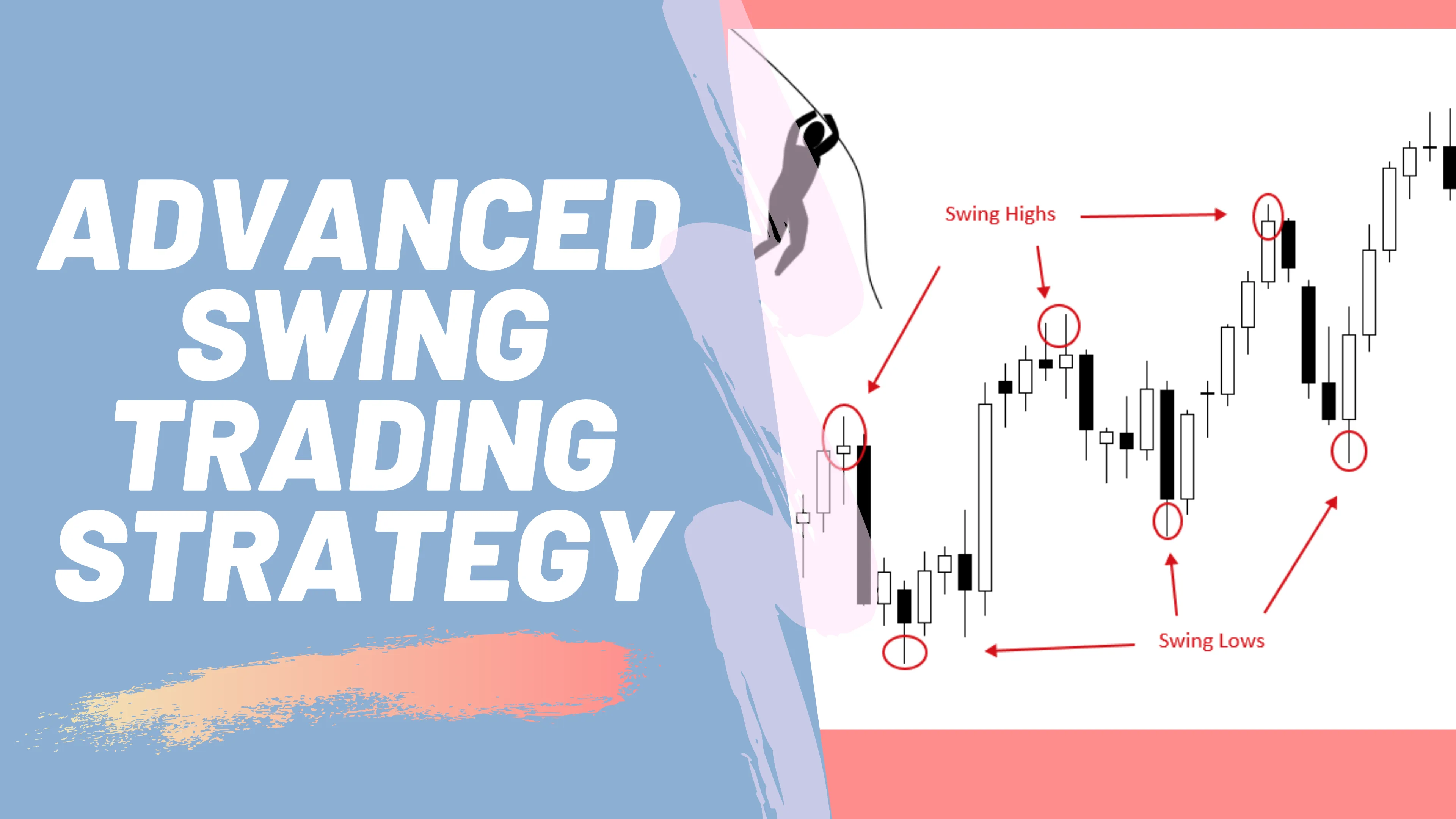 Advance Swing Trading Strategy