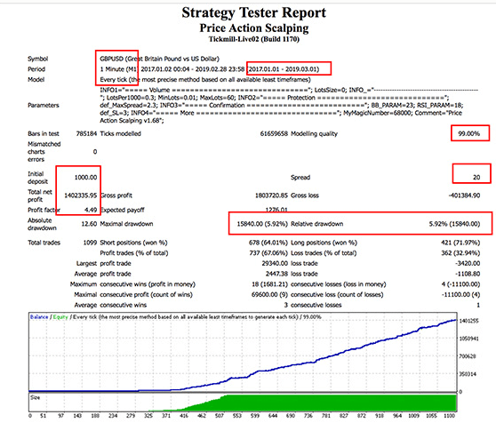 Price Action Scalper -[Cost $3000]- For FREE