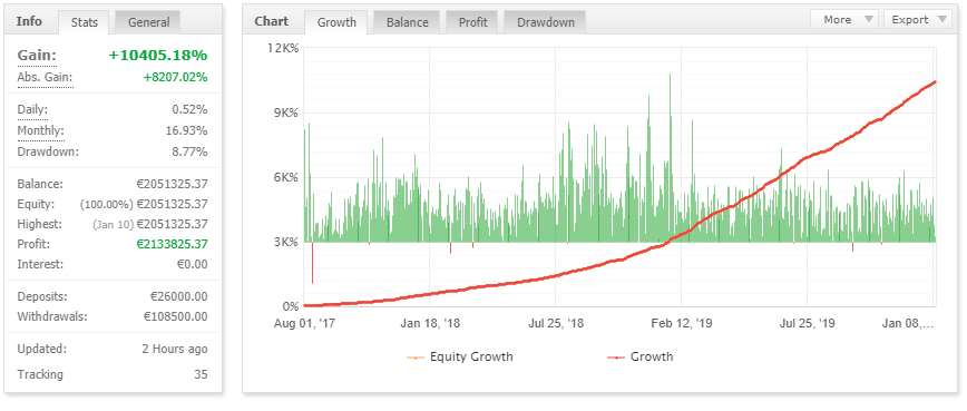 EA VST V5 �?[Cost $199] �?For Free
